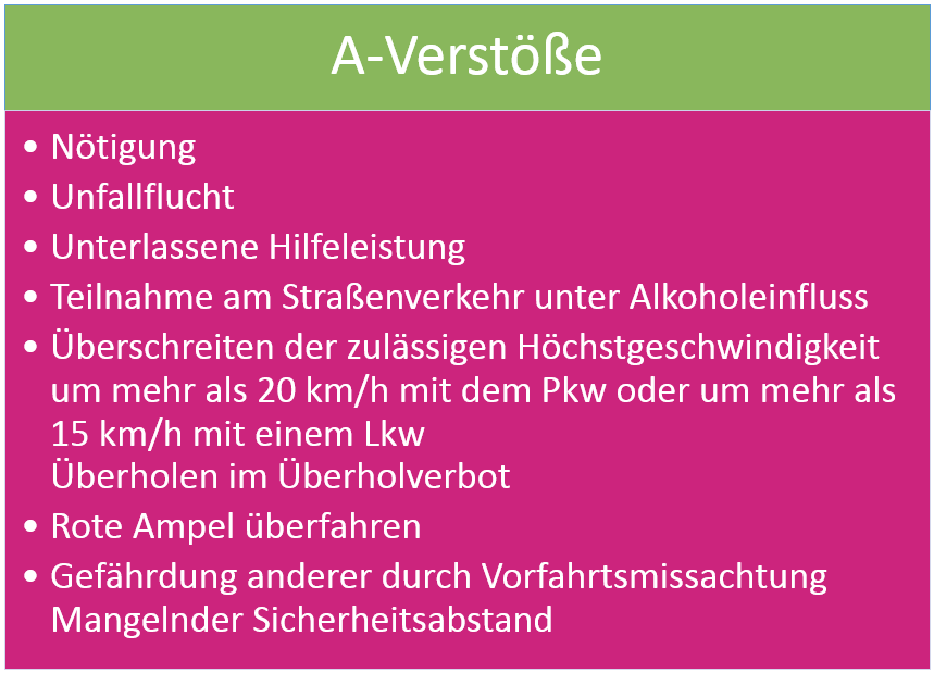 A-Verstöße